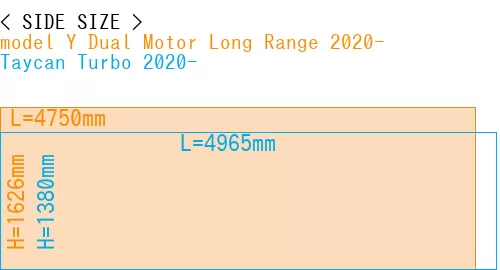 #model Y Dual Motor Long Range 2020- + Taycan Turbo 2020-